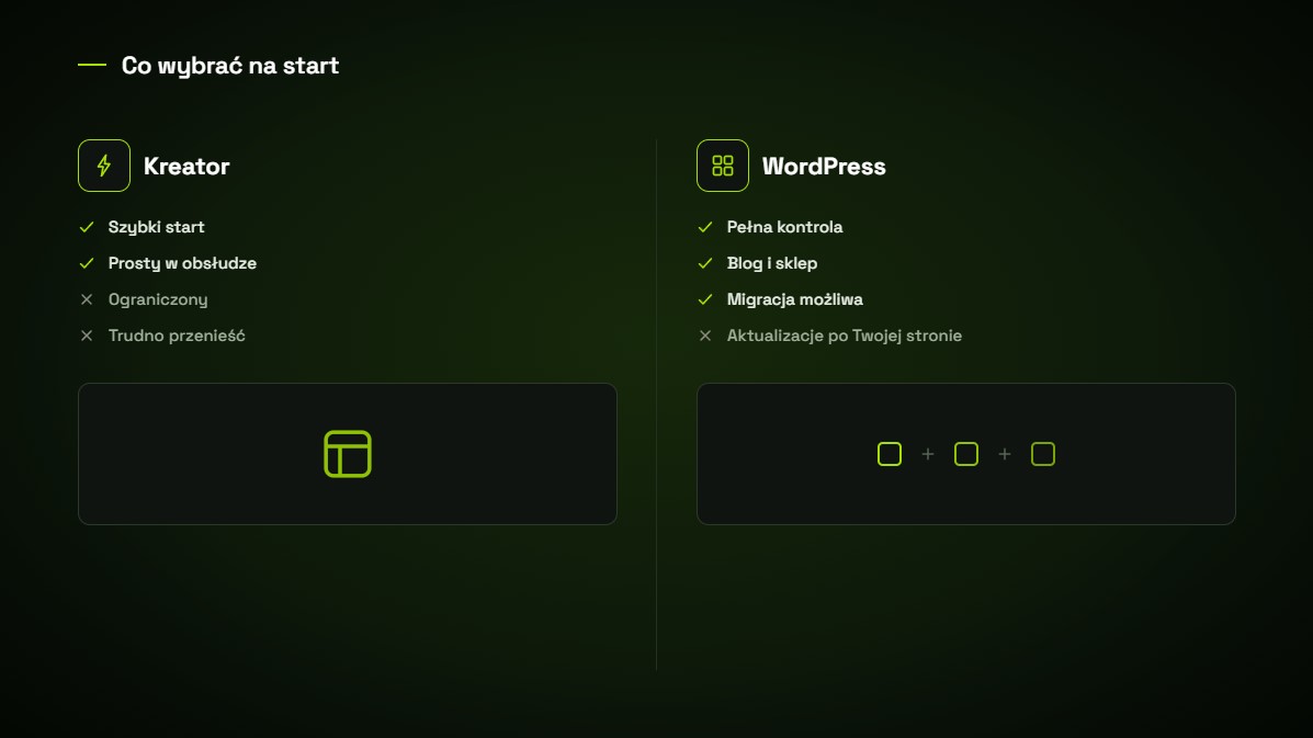 Porównanie WordPress i kreatora stron: kreator szybki i prosty, ale ograniczony, oraz WordPress dający kontrolę, rozbudowę i możliwość migracji.