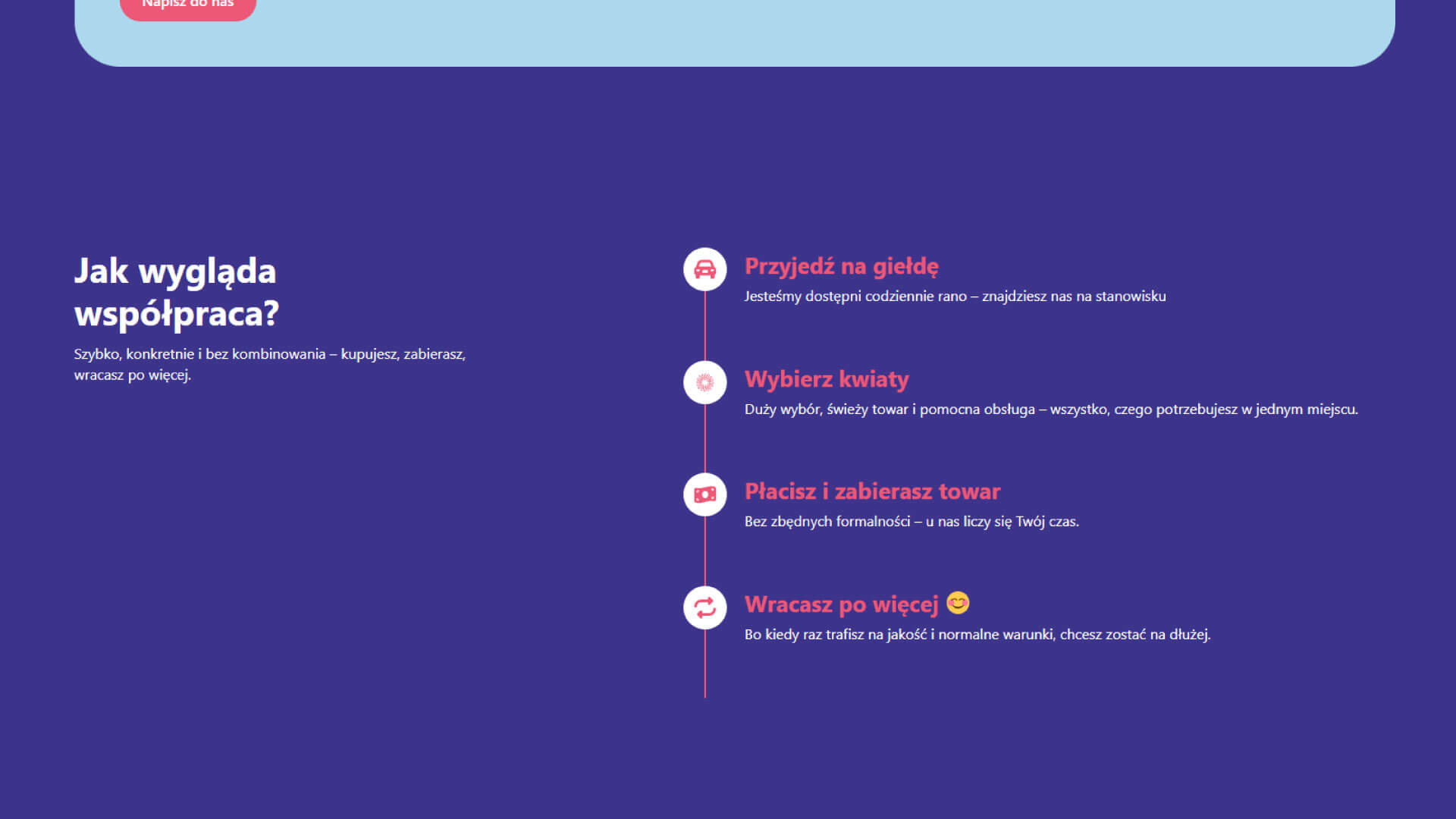 Strona internetowa Kwiaty Bińczyk