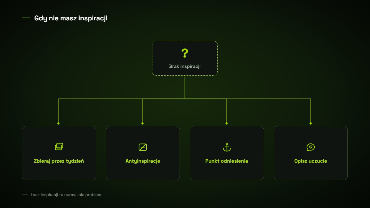 Cztery sposoby na brak inspiracji do briefu: zbieranie zrzutów przez tydzień, antyinspiracje, punkt odniesienia spoza internetu i opisanie uczucia zamiast wyglądu.