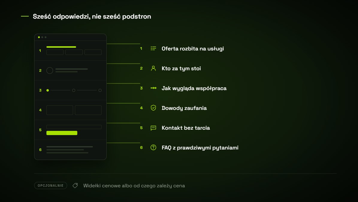 Sześć elementów minimum na stronie firmowej: oferta, kto za nią stoi, przebieg współpracy, dowody zaufania, kontakt i FAQ, oraz opcjonalne widełki cenowe.