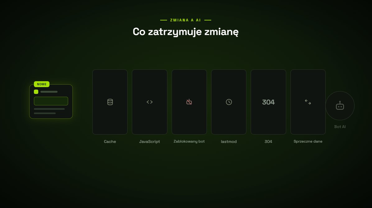 Sześć barier zatrzymujących zmianę w drodze do bota AI: cache, JavaScript, zablokowany bot, niezmieniony lastmod, nagłówek 304 i sprzeczne dane.