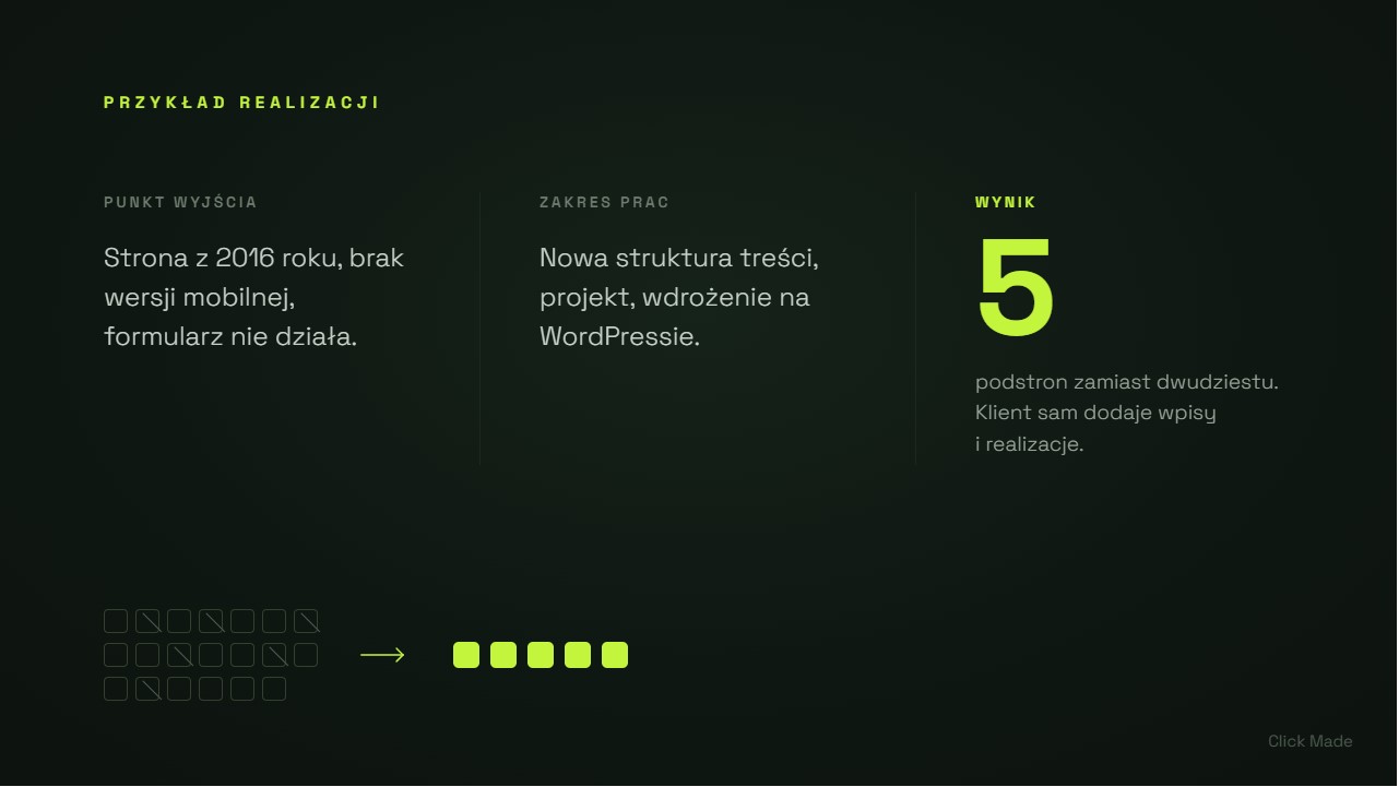 Slajd z dowodami w prezentacji sprzedażowej, jedna historia klienta z efektem, projekt Click Made”
Podpis: Slajd 6, dowody. Jedna historia z konkretnym efektem zamiast ściany logotypów, których klient i tak nie przeczyta.