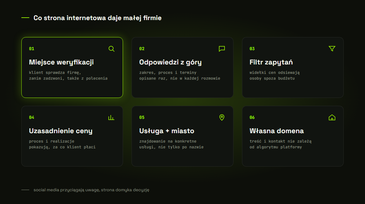 Sześć rzeczy, które strona internetowa daje małej firmie: miejsce weryfikacji, odpowiedzi na pytania, filtr zapytań, uzasadnienie ceny, widoczność na usługę i miasto, własna domena.